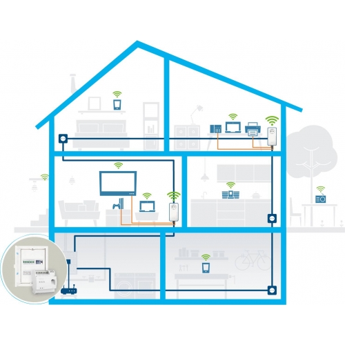 Powerline adaptér na DIN lištu 2.4 GBit/s