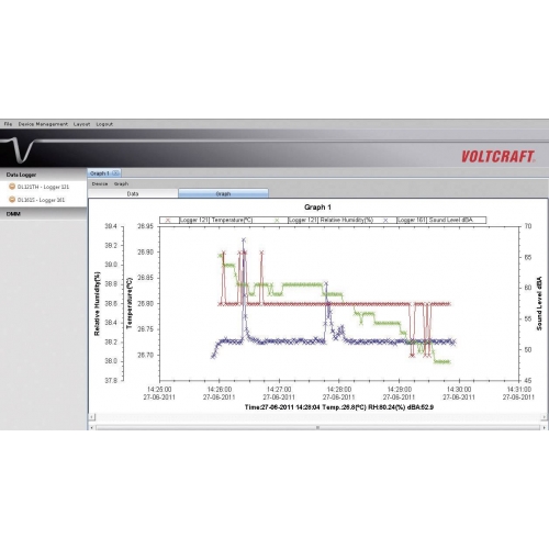 Digitálny multimeter VC880